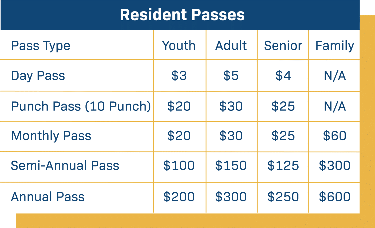 GRC Pass Information - Goodyear Recreation Campus