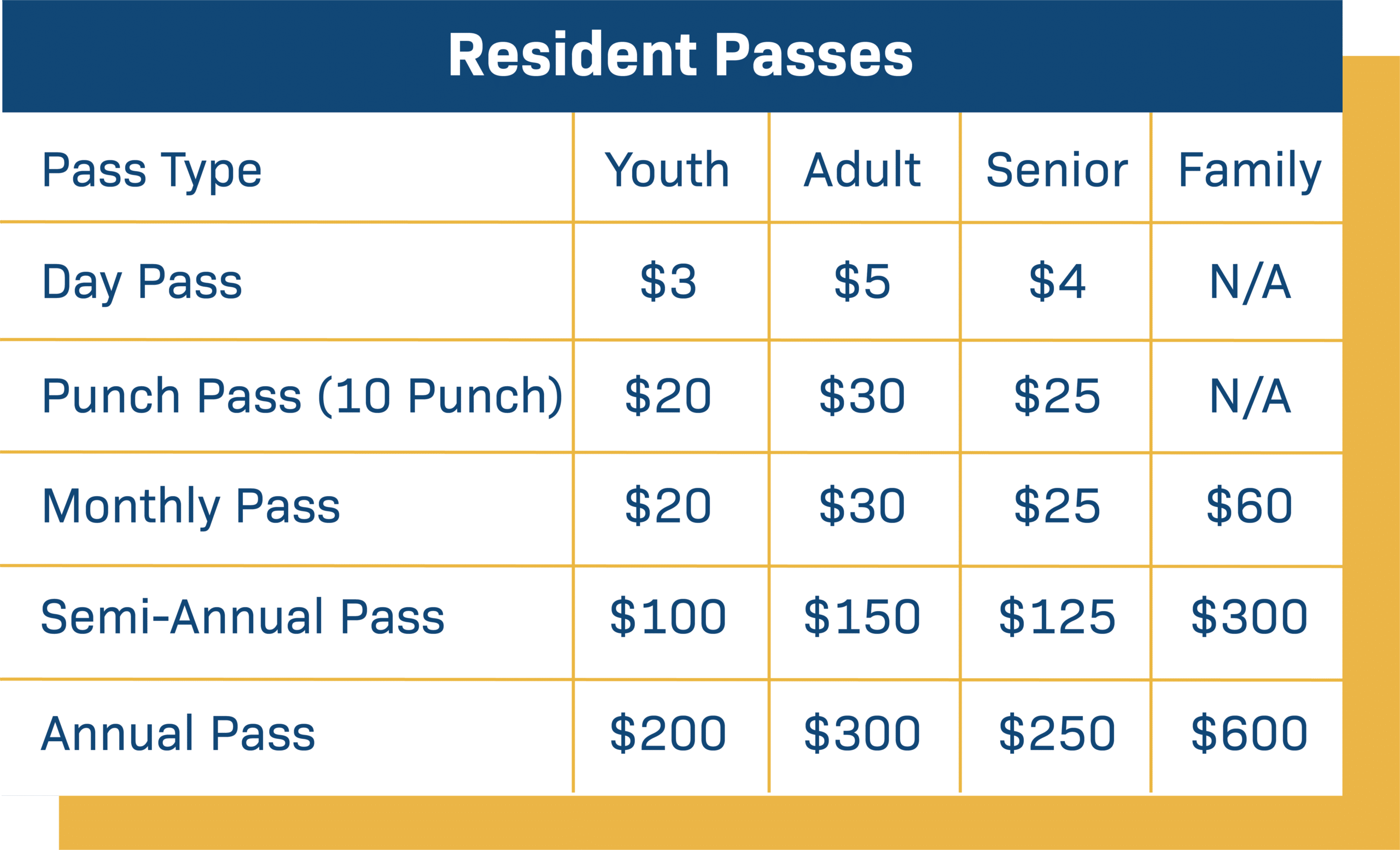 goodyear-recreation-campus-resident-passes-pricing