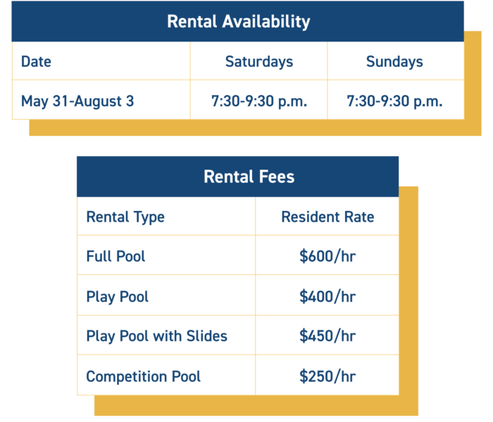 rentals_rates_pool_2025